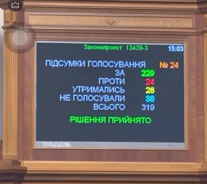 Верховна Рада ухвалила законопроєкт №13439-3 про збільшення Резервного фонду Державного бюджету