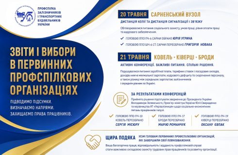 Захист працівників – головний пріоритет профспілки